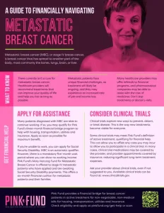 Financially Navigating Breast Cancer - Página Frontal del Folleto